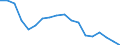 Maßeinheit: Millionen Kubikmeter / Wasserquellen: Insgesamt / Wasser Prozess: Wasserverluste beim Transport - ingesamt / Flussgebietseinheiten (FGE) und -untereinheiten (UE): FGE Daugava (LT)