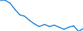 Maßeinheit: Millionen Kubikmeter / Wasserquellen: Insgesamt / Wasser Prozess: Wasserverluste beim Transport - ingesamt / Flussgebietseinheiten (FGE) und -untereinheiten (UE): FGE Memel (LT)