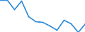 Maßeinheit: Millionen Kubikmeter / Wasserquellen: Insgesamt / Wasser Prozess: Wasserverluste beim Transport - ingesamt / Flussgebietseinheiten (FGE) und -untereinheiten (UE): Polen