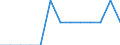 Unit of measure: Million cubic metres / Water sources: Total / Water process: Losses during transport - total / River basin districts (RBD) and sub-units (SU): RBD Jarft (PL)