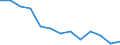 Maßeinheit: Millionen Kubikmeter / Wasserquellen: Insgesamt / Wasser Prozess: Wasserverluste beim Transport - ingesamt / Flussgebietseinheiten (FGE) und -untereinheiten (UE): FGE Oder (PL)