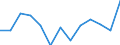 Maßeinheit: Millionen Kubikmeter / Wasserquellen: Insgesamt / Wasser Prozess: Wasserverluste beim Transport - ingesamt / Flussgebietseinheiten (FGE) und -untereinheiten (UE): FGE Pregel (PL)