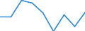 Maßeinheit: Millionen Kubikmeter / Wasserquellen: Insgesamt / Wasser Prozess: Wasserverluste beim Transport - ingesamt / Flussgebietseinheiten (FGE) und -untereinheiten (UE): Pregel (PL)