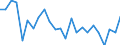 Unit of measure: Million cubic metres / Water process: Precipitation / River basin districts (RBD) and sub-units (SU): Belgium