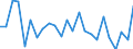 Unit of measure: Million cubic metres / Water process: Precipitation / River basin districts (RBD) and sub-units (SU): RBD Scheldt (BE-Brussels)