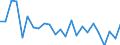 Maßeinheit: Millionen Kubikmeter / Wasser Prozess: Niederschlag / Flussgebietseinheiten (FGE) und -untereinheiten (UE): FGE Maas (BE-Flämische Region)