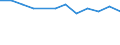 Maßeinheit: Millionen Kubikmeter / Wasser Prozess: Niederschlag / Flussgebietseinheiten (FGE) und -untereinheiten (UE): Maas - FGE (BE-Flämische Region)