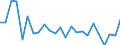 Maßeinheit: Millionen Kubikmeter / Wasser Prozess: Niederschlag / Flussgebietseinheiten (FGE) und -untereinheiten (UE): FGE Schelde (BE-Flämische Region)