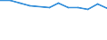 Maßeinheit: Millionen Kubikmeter / Wasser Prozess: Niederschlag / Flussgebietseinheiten (FGE) und -untereinheiten (UE): Schelde - FGE (BE-Flämische Region)