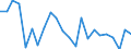 Maßeinheit: Millionen Kubikmeter / Wasser Prozess: Niederschlag / Flussgebietseinheiten (FGE) und -untereinheiten (UE): FGE Maas (BE-Wallonische Region)