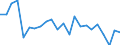 Unit of measure: Million cubic metres / Water process: Precipitation / River basin districts (RBD) and sub-units (SU): RBD Scheldt (BE-Walloon region)