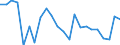 Maßeinheit: Millionen Kubikmeter / Wasser Prozess: Niederschlag / Flussgebietseinheiten (FGE) und -untereinheiten (UE): FGE Seine (BE-Wallonische Region)