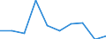 Unit of measure: Million cubic metres / Water process: Precipitation / River basin districts (RBD) and sub-units (SU): Bulgaria