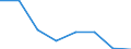 Maßeinheit: Millionen Kubikmeter / Wasser Prozess: Niederschlag / Flussgebietseinheiten (FGE) und -untereinheiten (UE): FGE Schwarzes Meer (BG)