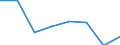 Maßeinheit: Millionen Kubikmeter / Wasser Prozess: Niederschlag / Flussgebietseinheiten (FGE) und -untereinheiten (UE): FGE Donau (BG)