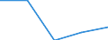 Maßeinheit: Millionen Kubikmeter / Wasser Prozess: Niederschlag / Flussgebietseinheiten (FGE) und -untereinheiten (UE): Donau - FGE (BG)