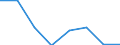 Maßeinheit: Millionen Kubikmeter / Wasser Prozess: Niederschlag / Flussgebietseinheiten (FGE) und -untereinheiten (UE): FGE Östliche Ägäis (BG)