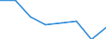 Maßeinheit: Millionen Kubikmeter / Wasser Prozess: Niederschlag / Flussgebietseinheiten (FGE) und -untereinheiten (UE): FGE Westliche Ägäis (BG)