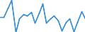 Unit of measure: Million cubic metres / Water process: Precipitation / River basin districts (RBD) and sub-units (SU): Czechia