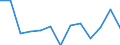 Maßeinheit: Millionen Kubikmeter / Wasser Prozess: Niederschlag / Flussgebietseinheiten (FGE) und -untereinheiten (UE): FGE Oder (CZ)