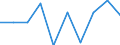 Maßeinheit: Millionen Kubikmeter / Wasser Prozess: Niederschlag / Flussgebietseinheiten (FGE) und -untereinheiten (UE): Dänemark