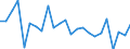 Maßeinheit: Millionen Kubikmeter / Wasser Prozess: Niederschlag / Flussgebietseinheiten (FGE) und -untereinheiten (UE): Deutschland (bis 1990 früheres Gebiet der BRD)