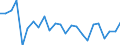 Maßeinheit: Millionen Kubikmeter / Wasser Prozess: Niederschlag / Flussgebietseinheiten (FGE) und -untereinheiten (UE): FGE Donau (DE)