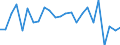 Maßeinheit: Millionen Kubikmeter / Wasser Prozess: Niederschlag / Flussgebietseinheiten (FGE) und -untereinheiten (UE): FGE Eider (DE)