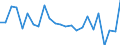 Maßeinheit: Millionen Kubikmeter / Wasser Prozess: Niederschlag / Flussgebietseinheiten (FGE) und -untereinheiten (UE): FGE Ems (DE)