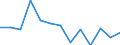 Unit of measure: Million cubic metres / Water process: Precipitation / River basin districts (RBD) and sub-units (SU): Maas / Meuse - RBD (DE)