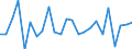 Maßeinheit: Millionen Kubikmeter / Wasser Prozess: Niederschlag / Flussgebietseinheiten (FGE) und -untereinheiten (UE): FGE Schlei/Trave (DE)