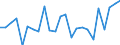 Maßeinheit: Millionen Kubikmeter / Wasser Prozess: Niederschlag / Flussgebietseinheiten (FGE) und -untereinheiten (UE): FGE Warnow/Peene (DE)