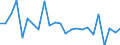 Unit of measure: Million cubic metres / Water process: Precipitation / River basin districts (RBD) and sub-units (SU): RBD Weser (DE)