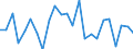 Maßeinheit: Millionen Kubikmeter / Wasser Prozess: Niederschlag / Flussgebietseinheiten (FGE) und -untereinheiten (UE): Estland