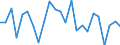 Maßeinheit: Millionen Kubikmeter / Wasser Prozess: Niederschlag / Flussgebietseinheiten (FGE) und -untereinheiten (UE): FGE Ost-Estland (EE)