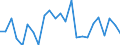 Maßeinheit: Millionen Kubikmeter / Wasser Prozess: Niederschlag / Flussgebietseinheiten (FGE) und -untereinheiten (UE): FGE West-Estland (EE)