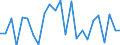 Maßeinheit: Millionen Kubikmeter / Wasser Prozess: Niederschlag / Flussgebietseinheiten (FGE) und -untereinheiten (UE): FGE Koiva (EE)