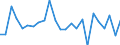 Maßeinheit: Millionen Kubikmeter / Wasser Prozess: Niederschlag / Flussgebietseinheiten (FGE) und -untereinheiten (UE): FGE Balearen (ES)