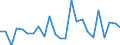 Maßeinheit: Millionen Kubikmeter / Wasser Prozess: Niederschlag / Flussgebietseinheiten (FGE) und -untereinheiten (UE): FGE Ostkantabrien (ES)