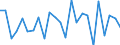 Maßeinheit: Millionen Kubikmeter / Wasser Prozess: Niederschlag / Flussgebietseinheiten (FGE) und -untereinheiten (UE): FGE Westkantabrien (ES)