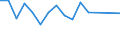 Maßeinheit: Millionen Kubikmeter / Wasser Prozess: Niederschlag / Flussgebietseinheiten (FGE) und -untereinheiten (UE): FGE Duero (ES)