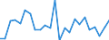 Unit of measure: Million cubic metres / Water process: Precipitation / River basin districts (RBD) and sub-units (SU): RBD Fuerteventura (ES)