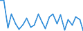 Unit of measure: Million cubic metres / Water process: Precipitation / River basin districts (RBD) and sub-units (SU): RBD Minho (ES)