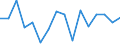 Unit of measure: Million cubic metres / Water process: Precipitation / River basin districts (RBD) and sub-units (SU): SU Lot (FR)