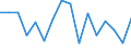 Maßeinheit: Millionen Kubikmeter / Wasser Prozess: Niederschlag / Flussgebietseinheiten (FGE) und -untereinheiten (UE): UE Mittlere Loire (FR)