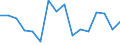 Maßeinheit: Millionen Kubikmeter / Wasser Prozess: Niederschlag / Flussgebietseinheiten (FGE) und -untereinheiten (UE): UE Mayenne - Sarthe - Loire (FR)