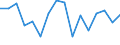 Maßeinheit: Millionen Kubikmeter / Wasser Prozess: Niederschlag / Flussgebietseinheiten (FGE) und -untereinheiten (UE): UE Vienne - Creuse (FR)