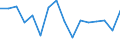 Unit of measure: Million cubic metres / Water process: Precipitation / River basin districts (RBD) and sub-units (SU): RBD Meuse (FR)