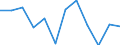 Maßeinheit: Millionen Kubikmeter / Wasser Prozess: Niederschlag / Flussgebietseinheiten (FGE) und -untereinheiten (UE): Maas-Chiers - FGE (FR)