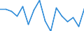 Maßeinheit: Millionen Kubikmeter / Wasser Prozess: Niederschlag / Flussgebietseinheiten (FGE) und -untereinheiten (UE): FGE Rhein (FR)